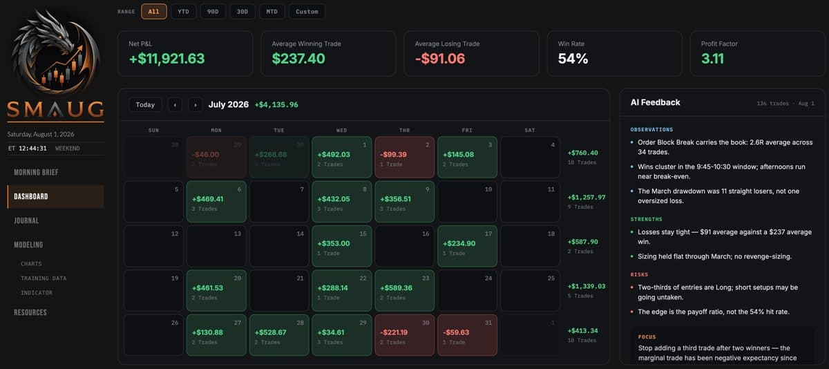 Smaug dashboard showing a monthly trade calendar alongside performance statistics